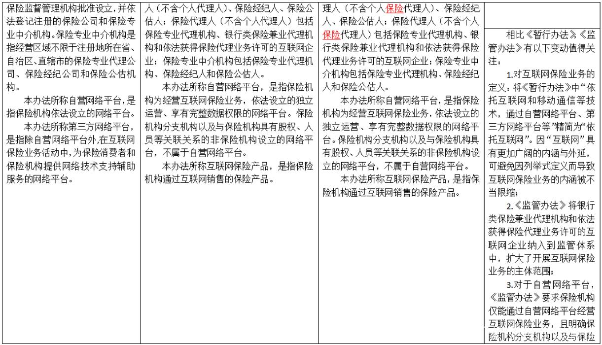 对《互联网保险业务监管办法》重点内容的解读