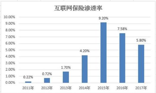 互联网巨头保险战即将开打 谁会是最后的获胜者?