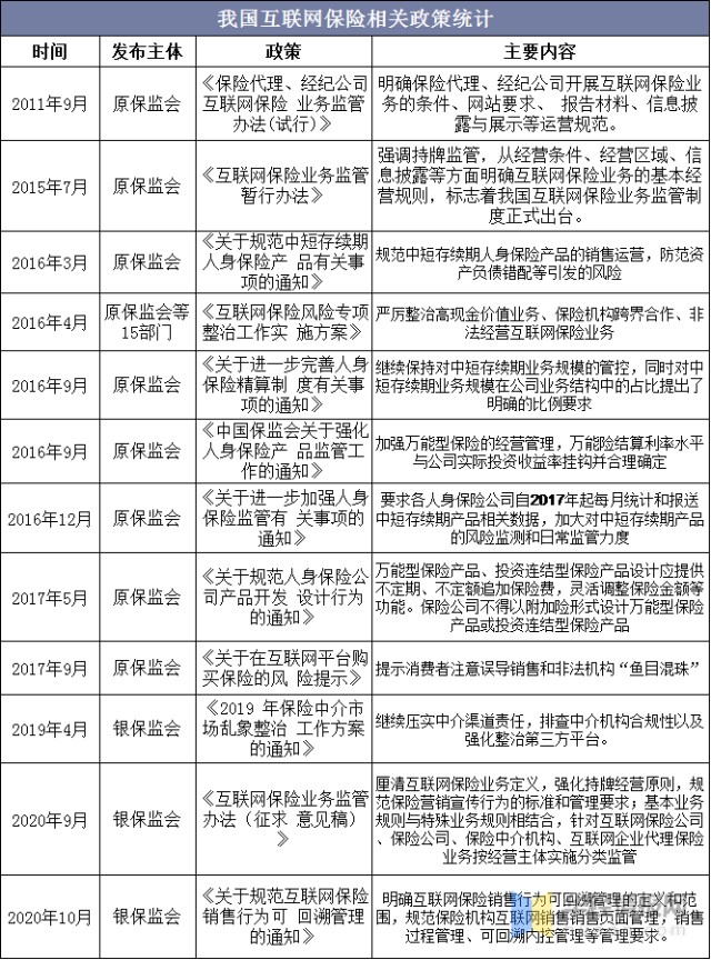 互联网经济发展+保险科技迭代,是支撑互联网保险发展的底层力量
