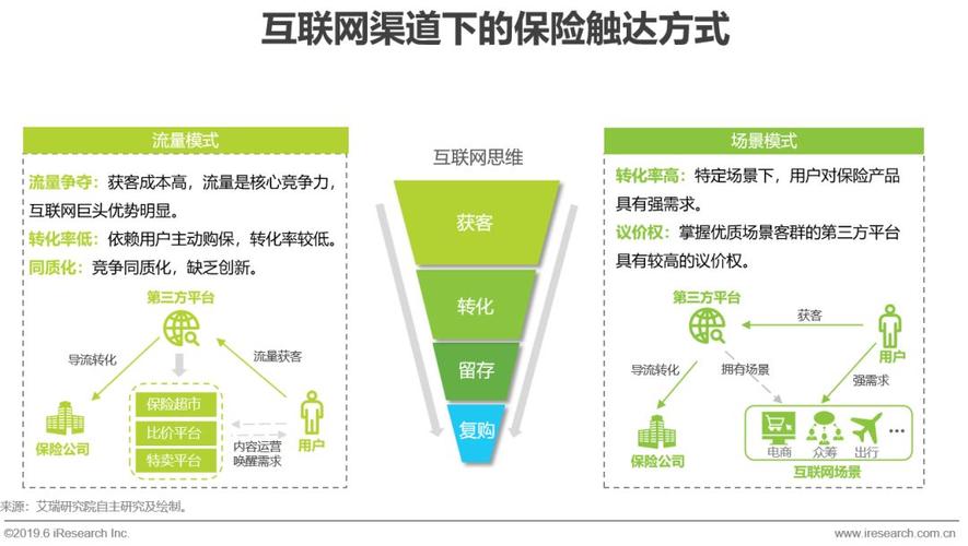 中国互联网保险发展现状及创新模式