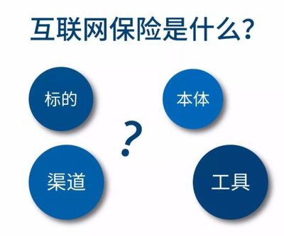 BAT的入局,也阻挡不了他想成为互联网保险界的"小米"
